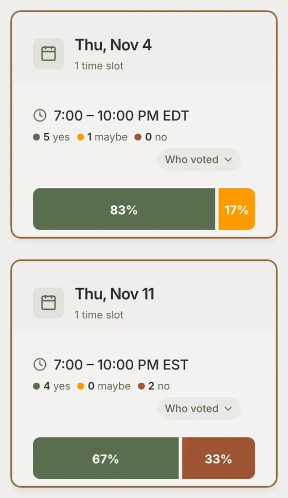 Date poll results, leader first: Thursday Nov 4, 7:00 to 10:00 PM EDT, has 5 yes and 1 maybe (83% yes); Thursday Nov 11, 7:00 to 10:00 PM EST, has 4 yes and 2 no (67% yes).